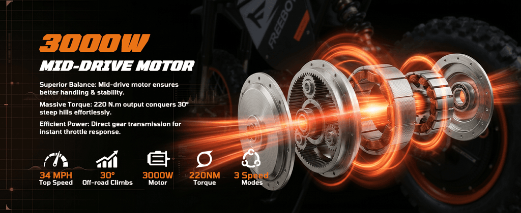 Y66 Electric Dirt Bike for Teens & Adults, 3000W Peak Ebike, 48V 30Ah, 31MPH & 30Mile Electric Motorcycle, 12"/10" Off-Road Tire E-Bike, Hydraulic Disc Brake, Full Suspension